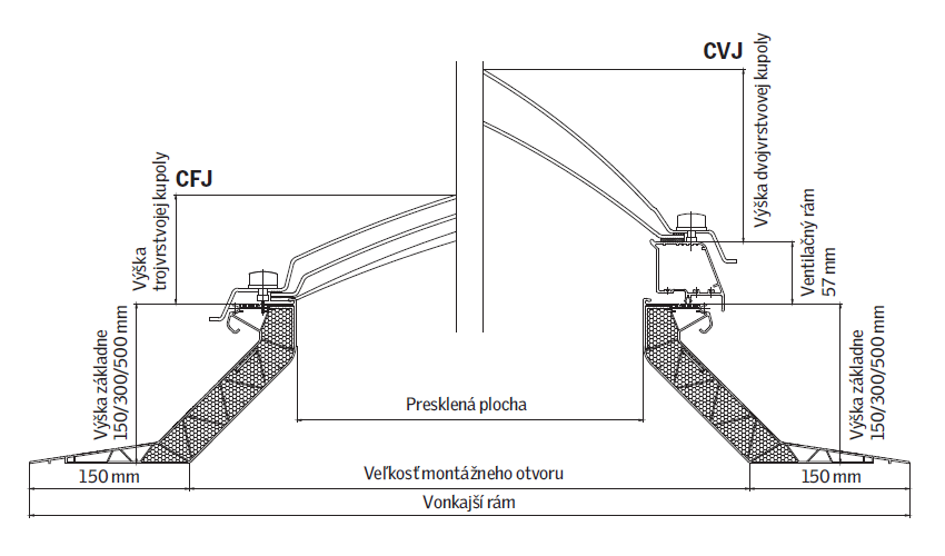 Velux CFJ CVJ svetlik rez